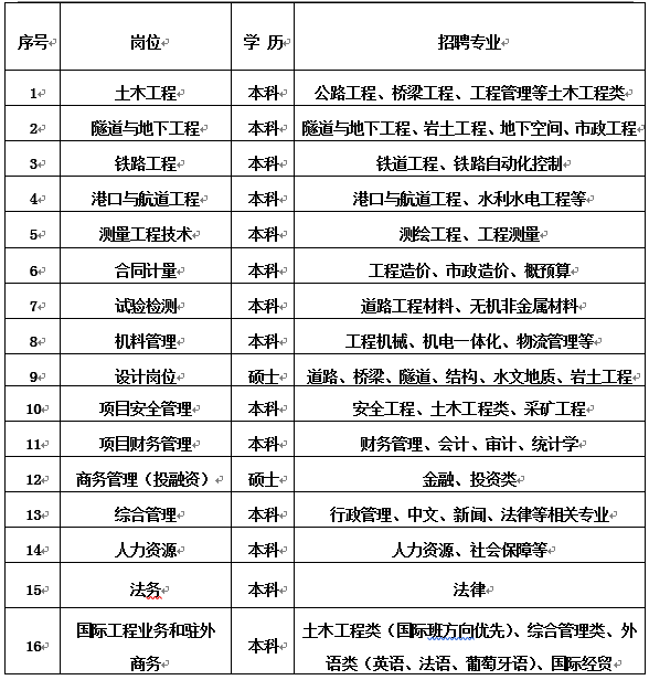 1567475912089027587.png 岗位.png